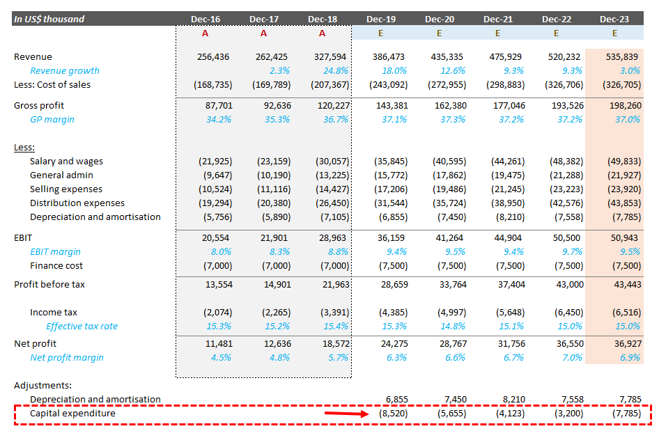 Discount Factor  DCF Formula + Calculator [Excel Template]