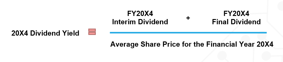 Dividend Yield Formula