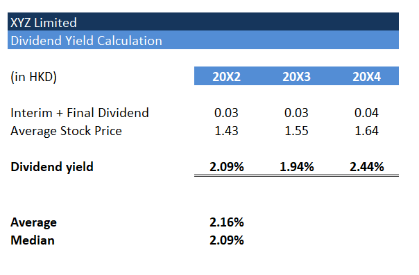 Divided Yield Calculation